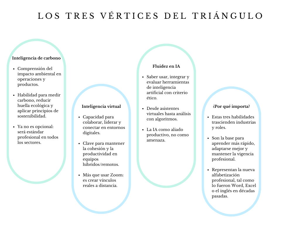 alt=" "
Diagrama los tres vértices del triángulo