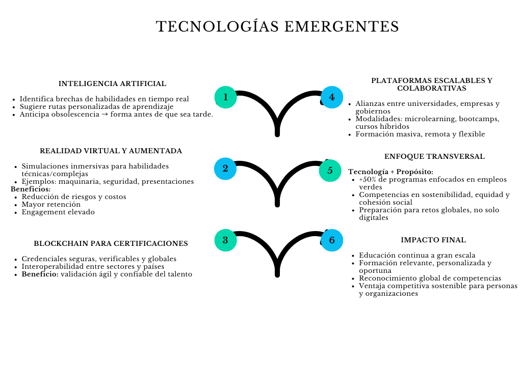 alt=" "
Diagrama tecnologías emergentes