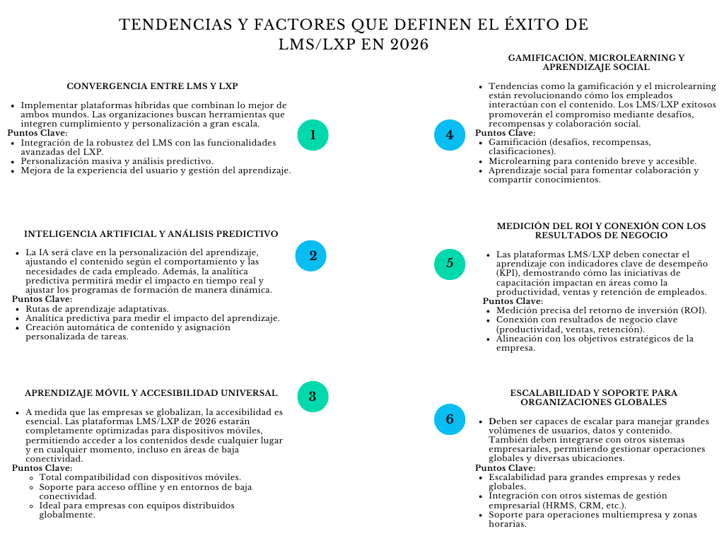 alt=" "
Diagrama tendencias y factores que definen el éxito de LMS/LXP en 2026