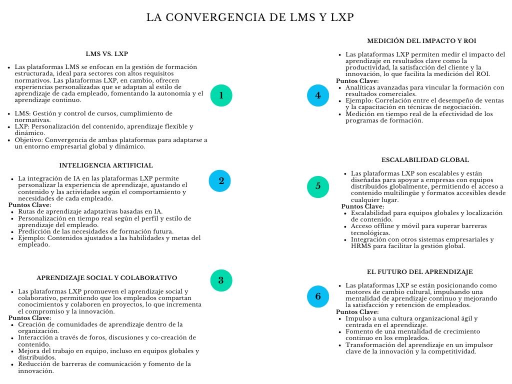 alt=" "
Diagrama la convergencia de LMS y LXP