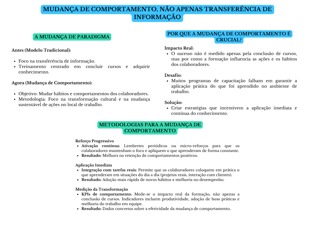 Diagrama mudança de comportamentos, não apenas transferência de informação