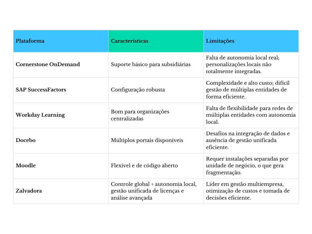Diagrama tentativas limitadas