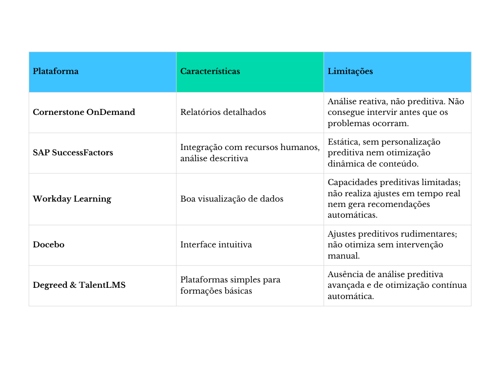Diagrama capacidades limitadas
