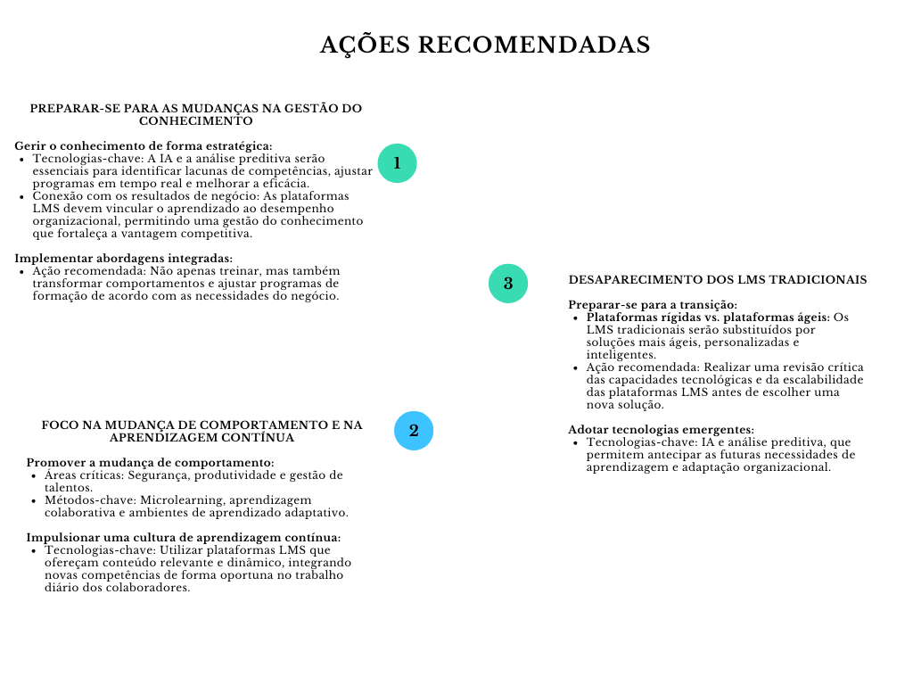 Diagrama acoes recomendadas