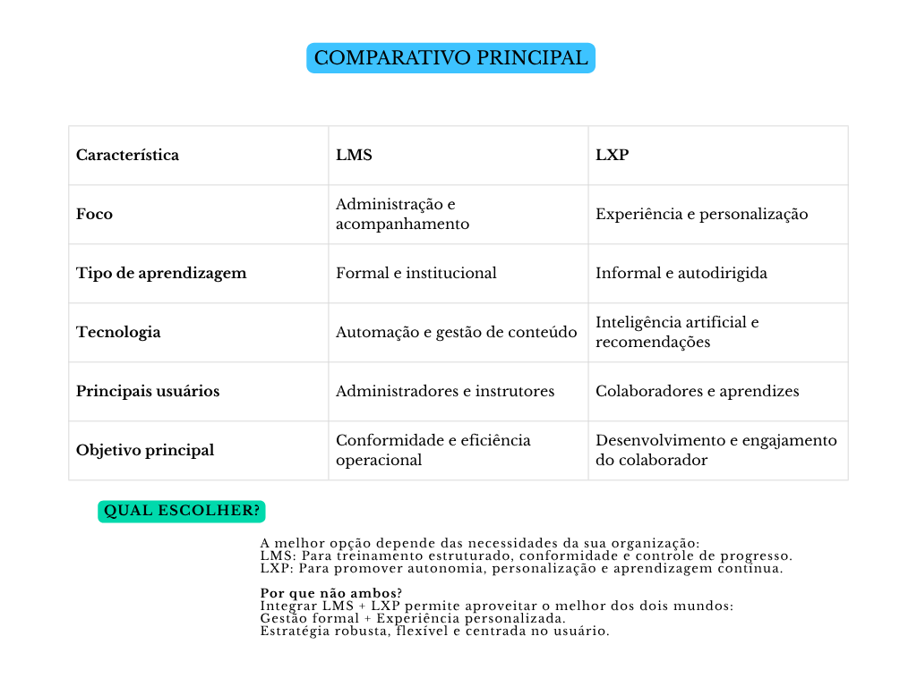 Diagrama comprativo principal