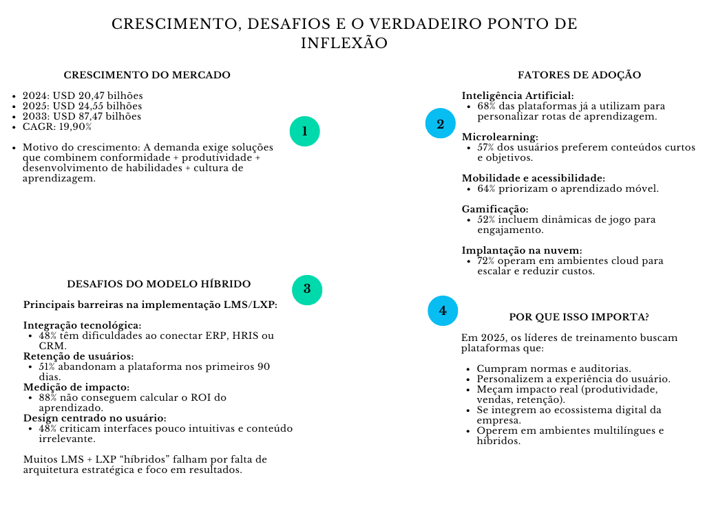 Diagrama crescimento, desafios e o verdadeiro ponto de inflexão