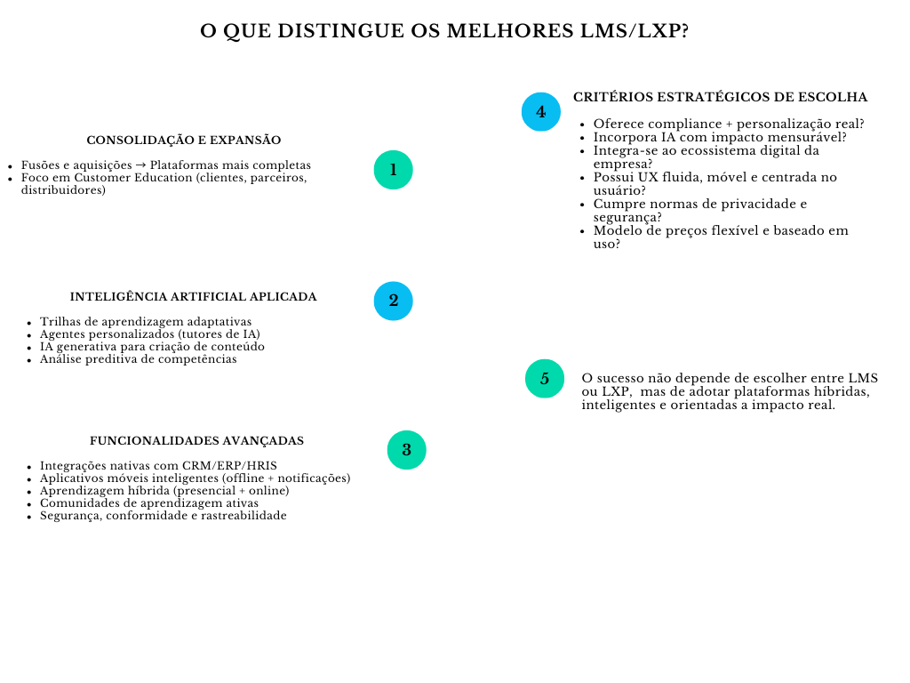 Diagrama o que distingue os melhores LMS/LXP