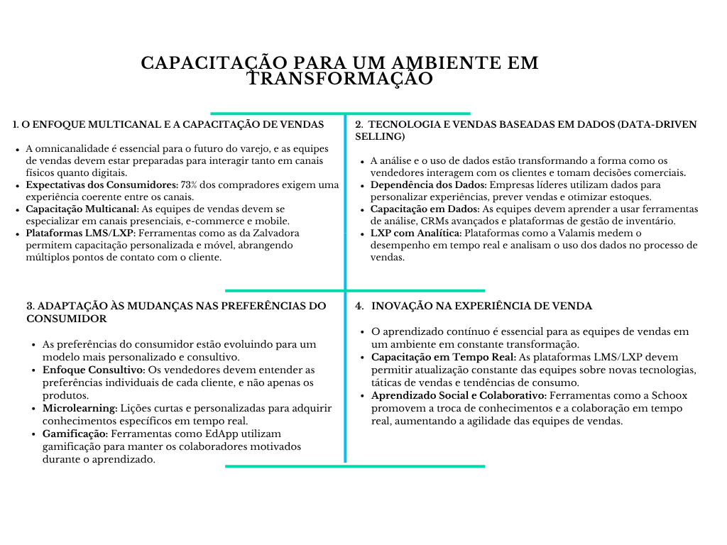 Diagrama capacitao para um ambiente em transformacao