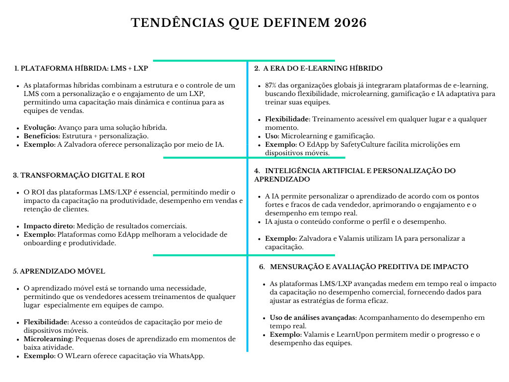 Diagrama tendências que definem 2026