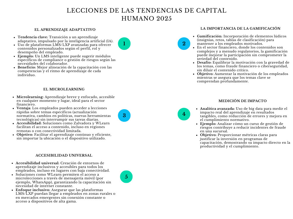 alt=" "
Diagrama lecciones de las tendencias de capital humano 2025