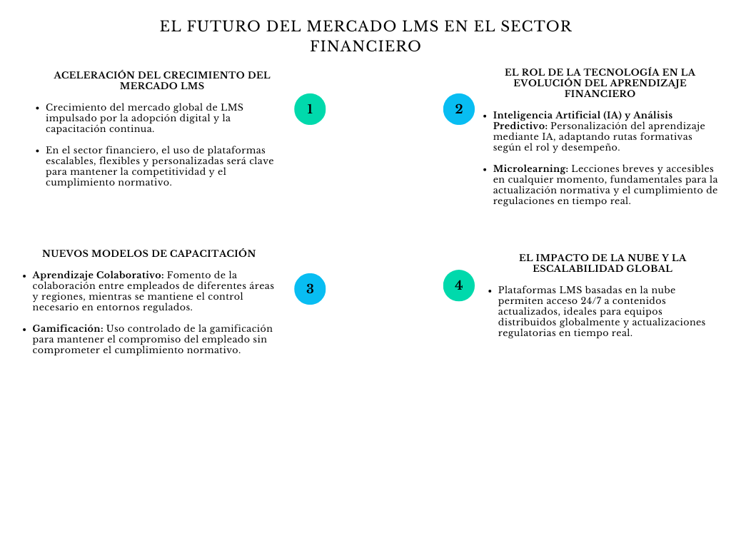 alt=" "
Diagrama el futuro del mercado LMS en el sector financiero