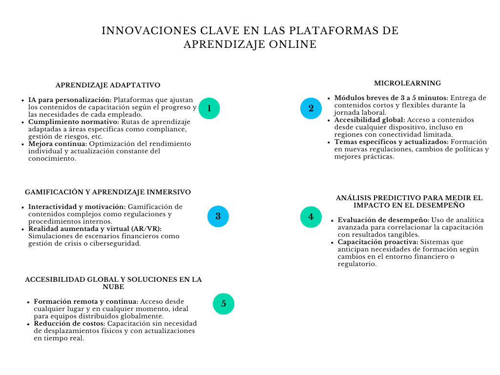 alt=" "
Diagrama innovaciones en las plataformas de aprendizaje online