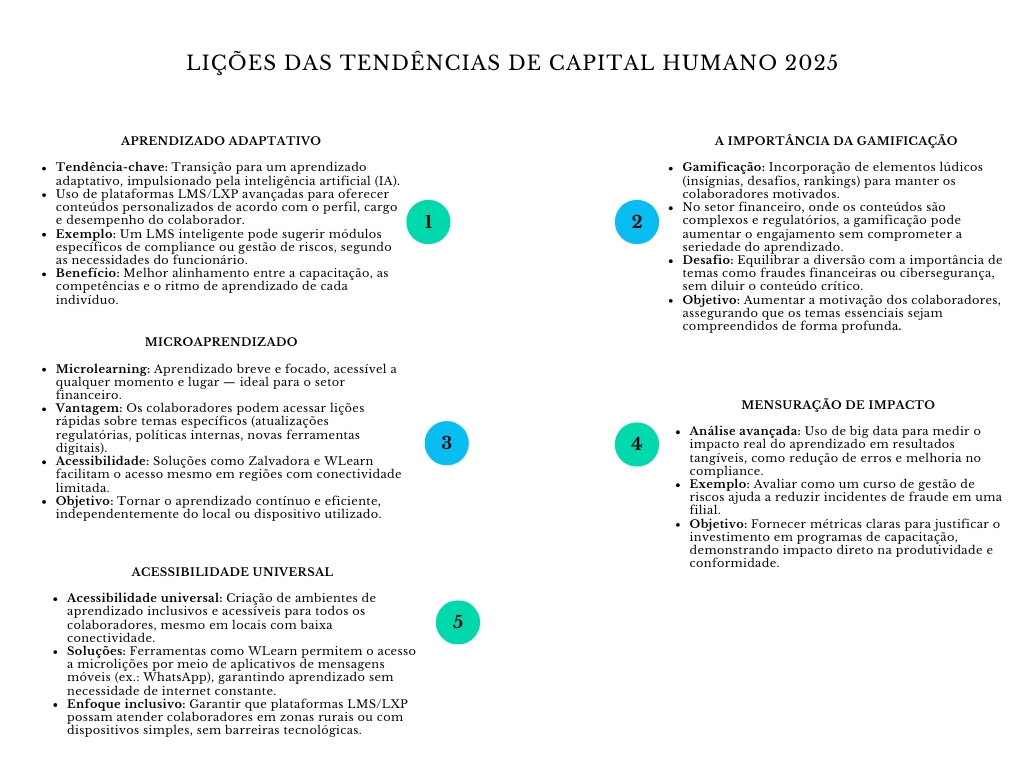 alt=" "
Diagrama lições das tendências de capital humano 2025