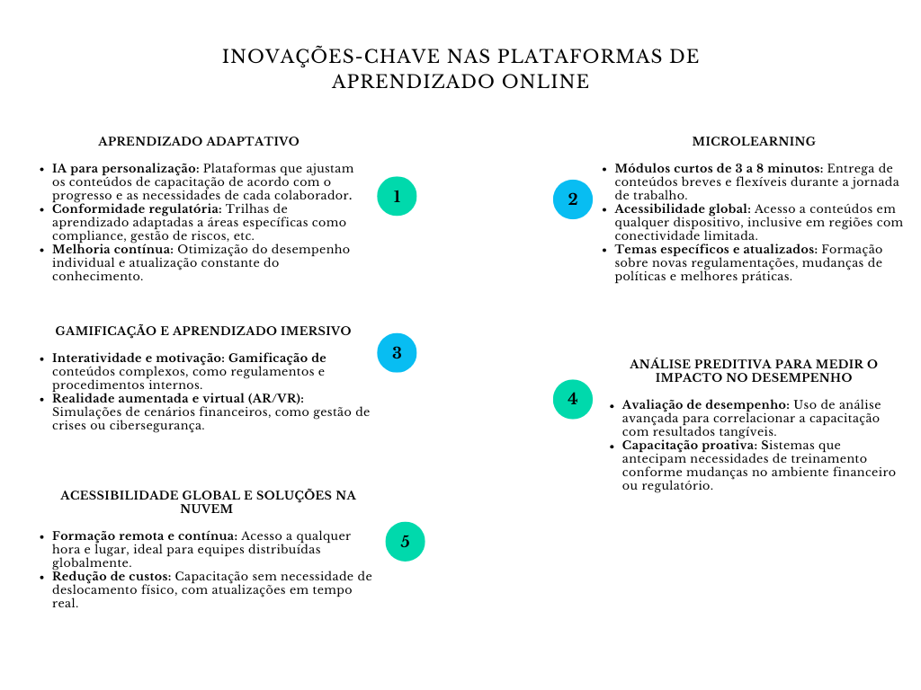 alt=" "
Diagrama inovações nas plataformas de aprendizado online