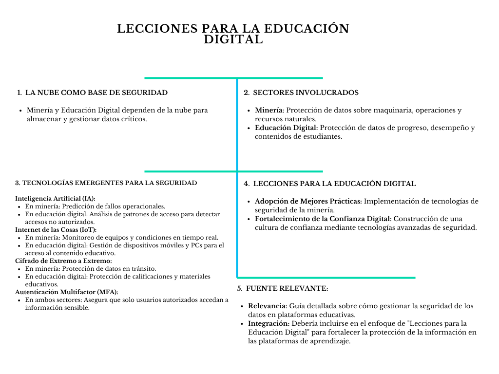 alt=" "
Diagrama lecciones para la educación digital