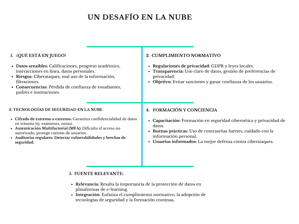 alt=" "
Diagrama un desafío en la nube