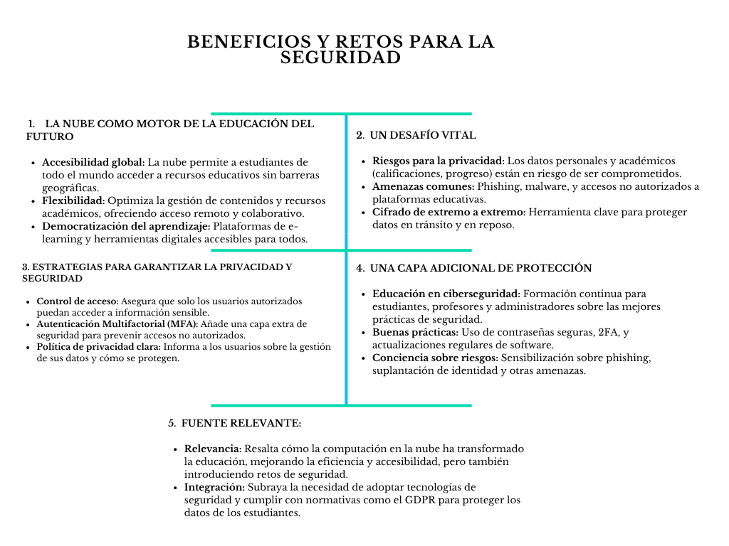 alt=" "
Diagrama beneficios y retos para la seguridad