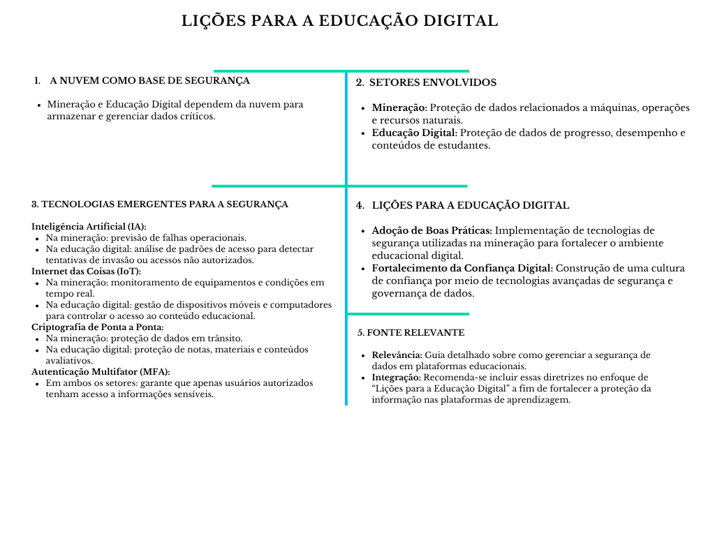 alt=" "
Diagrama lições para a educação digital