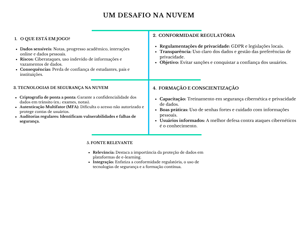 alt=" "
Diagrama um desafio na nuvem