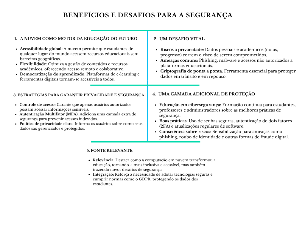 alt=" "
Diagrama benefícios e desafios para a segurança