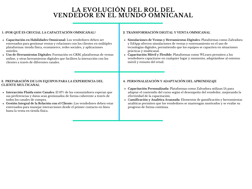 alt=" "
Diagrama la evolución del rol del vendedor en el mundo omnicanal