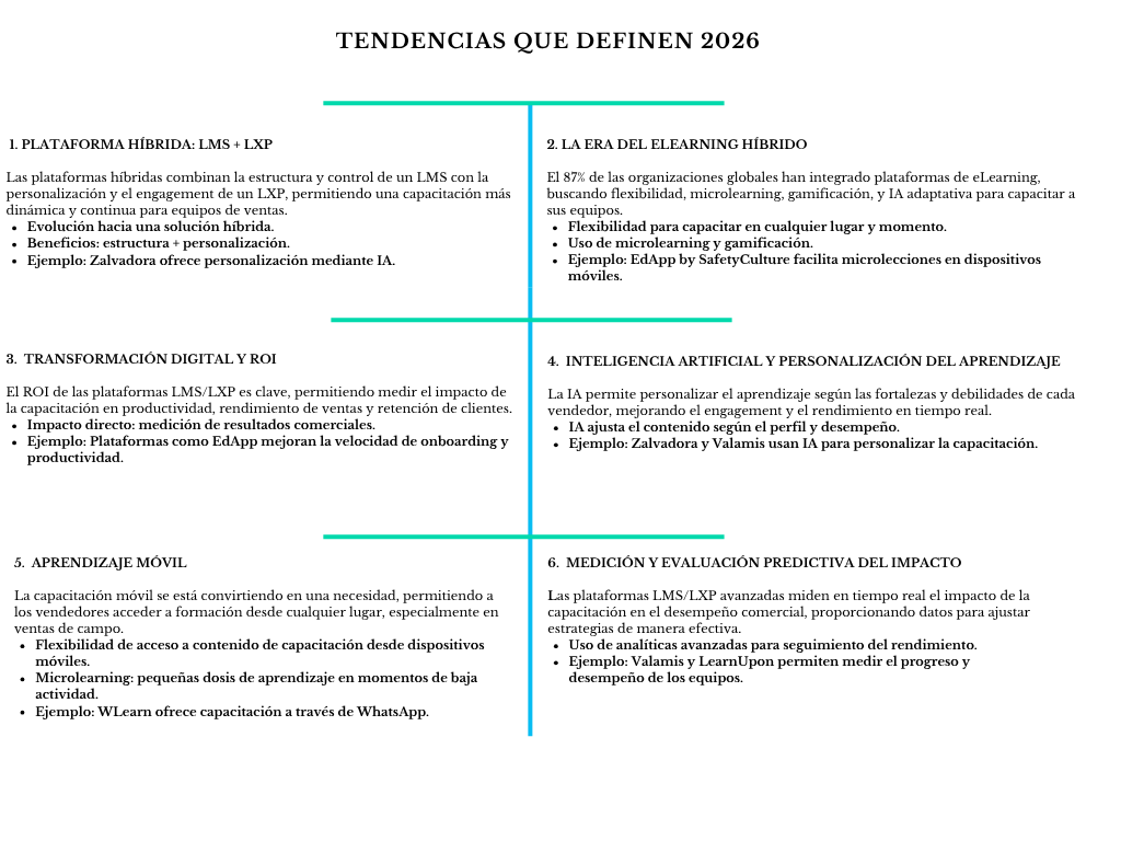 alt=" "
Diagrama tendencias que definen 2026