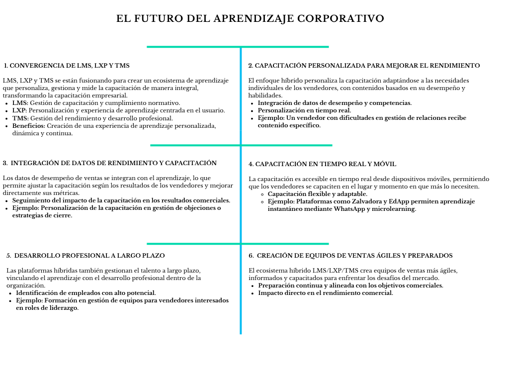 alt=" "
Diagrama el futuro del aprendizaje corporativo