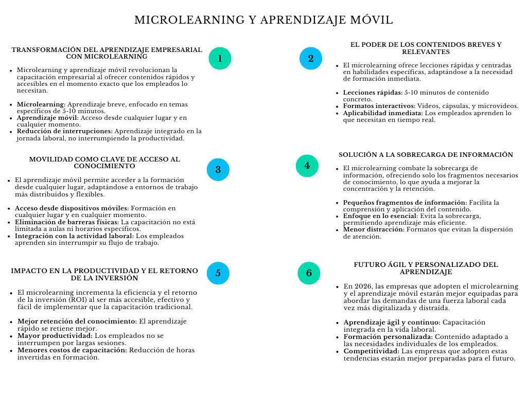 alt=" "
Diagrama microlearning y aprendizaje móvil