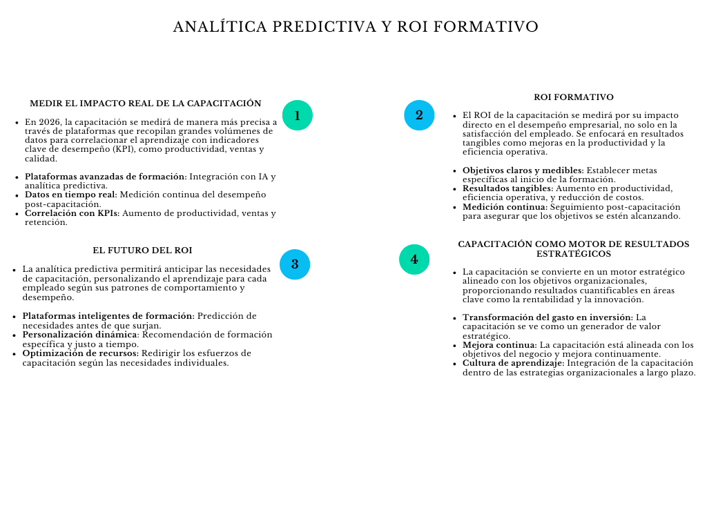 alt=" "
Diagrama analítica predictiva y ROI formativo