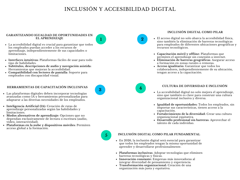 alt=" "
Diagrama inclusión y accesibilidad digital