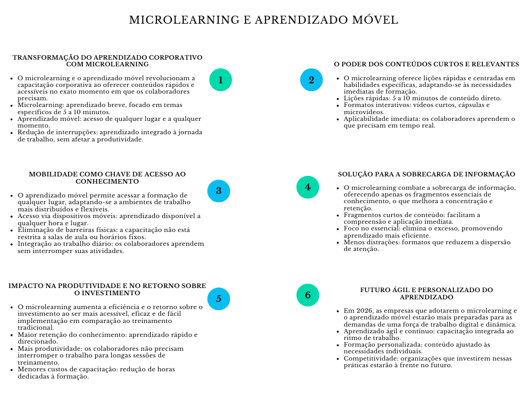 alt=" "
Diagrama microlearning e aprendizado móvel