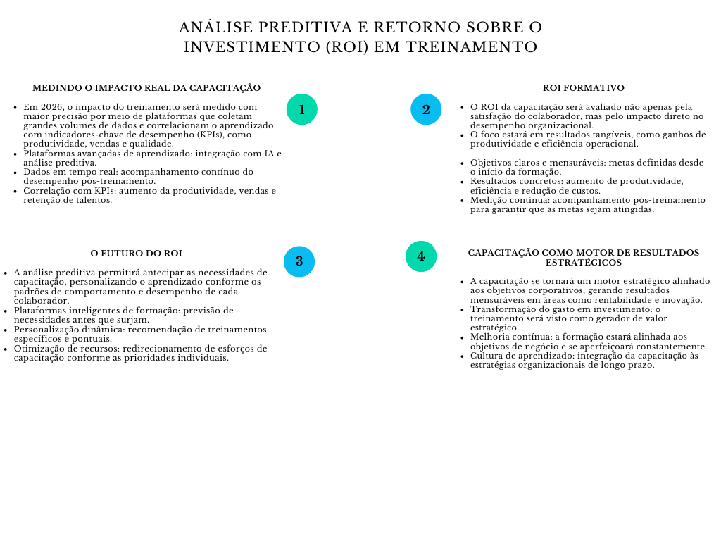 alt=" "
Diagrama análise preditiva e retorno sobre o investimento (ROI) em treinamento