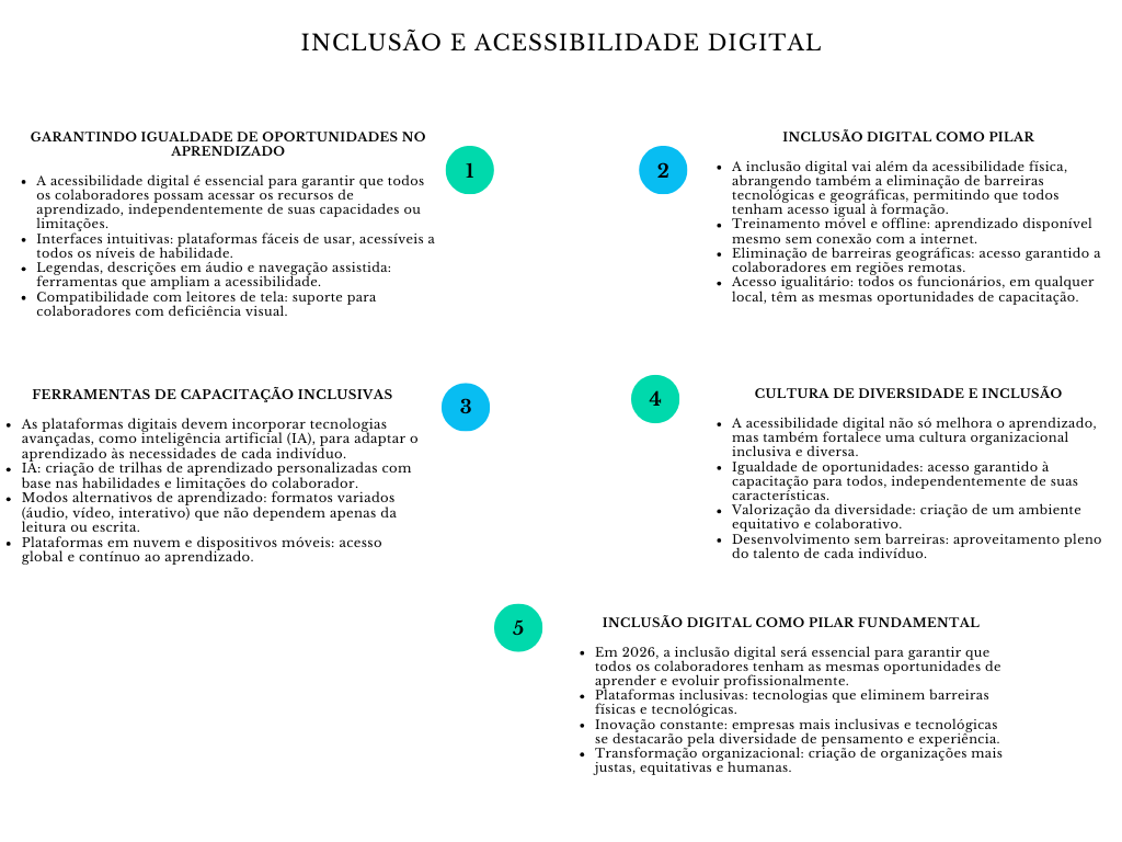 alt=" "
Diagrama inclusão e acessibilidade digital