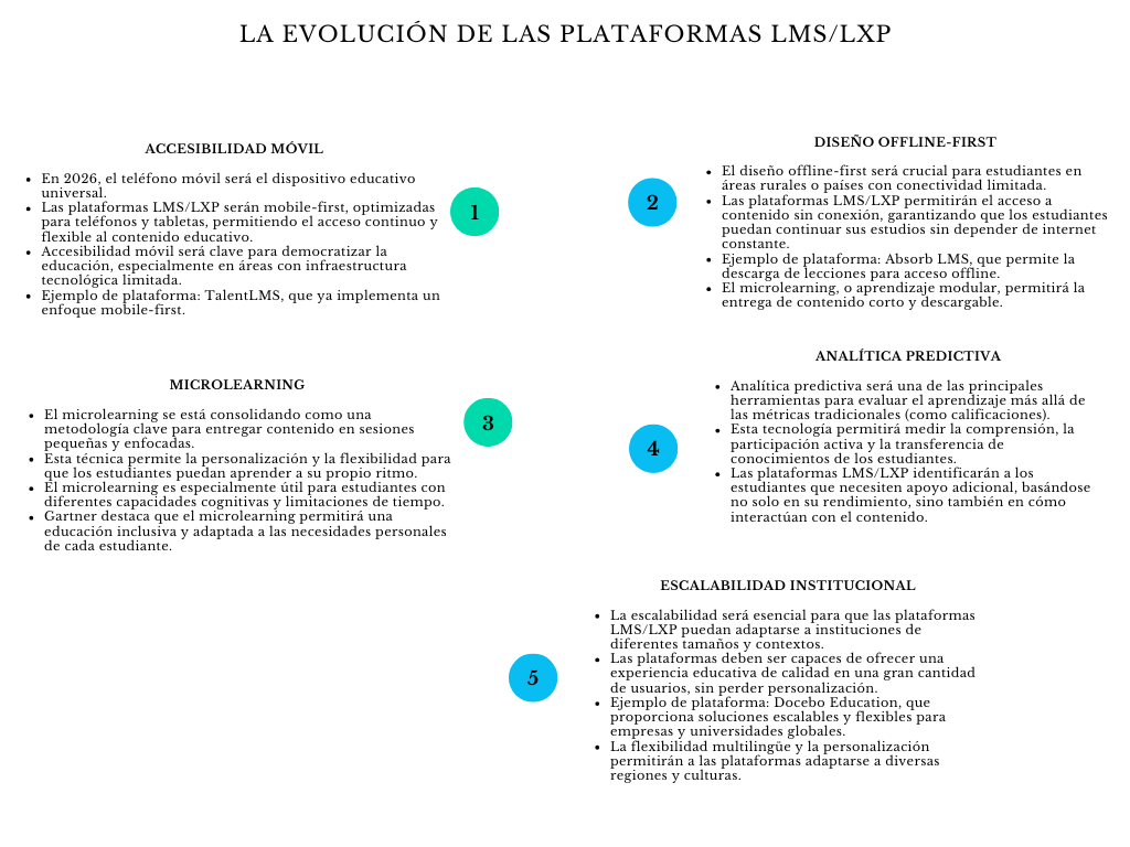alt=" "
Diagrama la evolución de las plataformas LMS/LXP