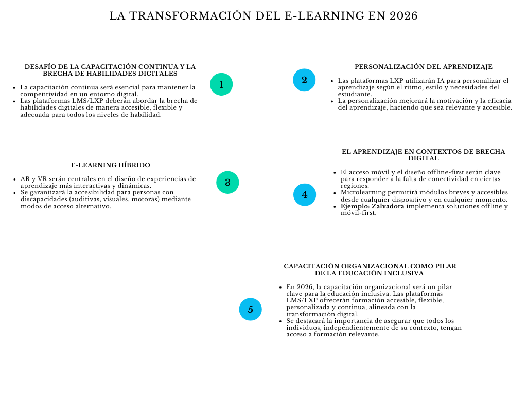 alt=" "
Diagrama la transformación del E-Learning en 2026