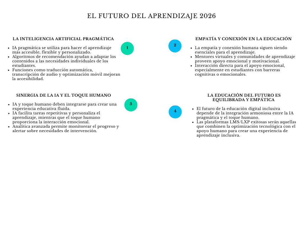 alt=" "
Diagrama el futuro del aprendizaje 2026