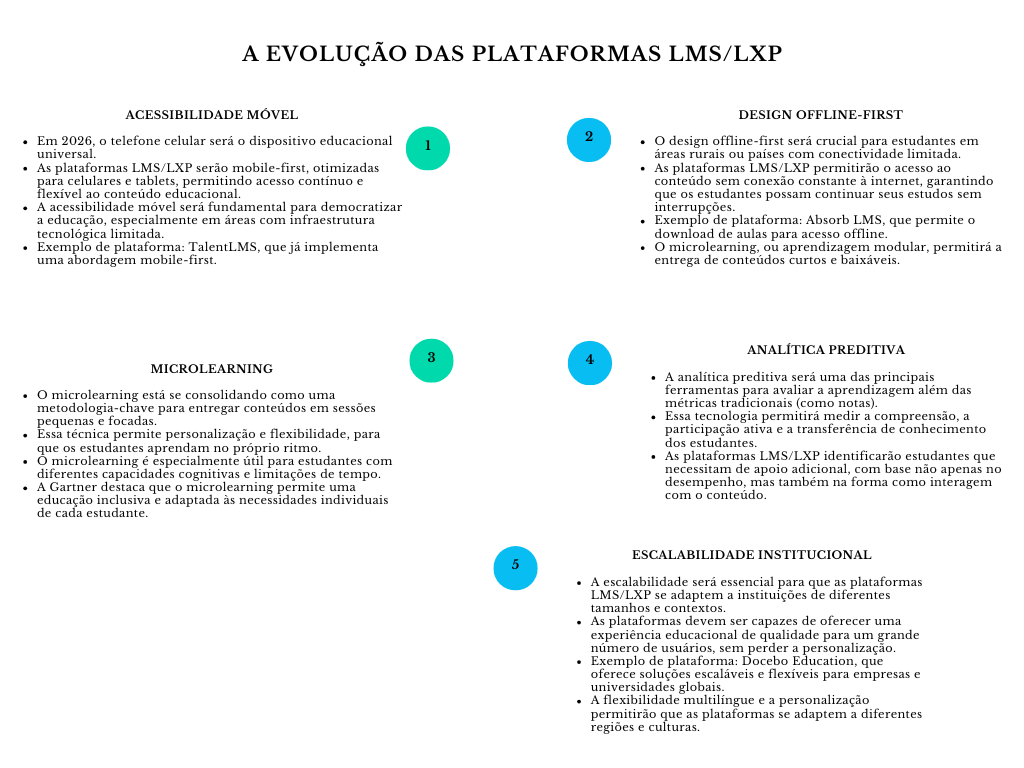 alt=" "
Diagrama a evolução das plataformas LMS/LXP