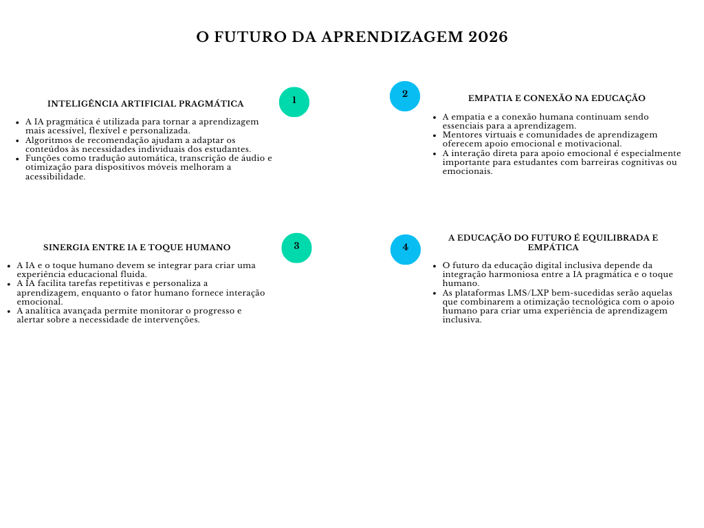 alt=" "
Diagrama o futuro da aprendizagem 2026
