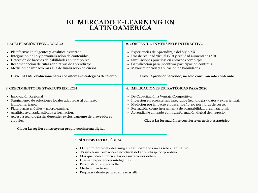 alt=" "
Diagrama el mercado e?learning en Latinoamérica
