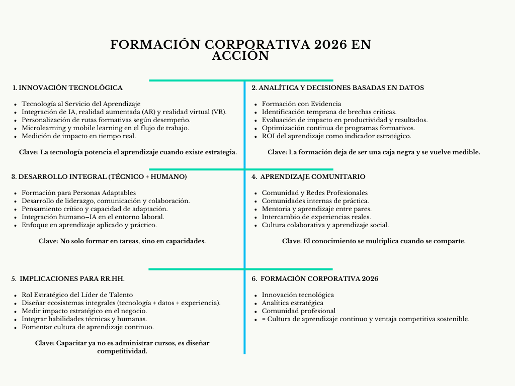 alt=" "
Diagrama formación corporativa 2026 en acción