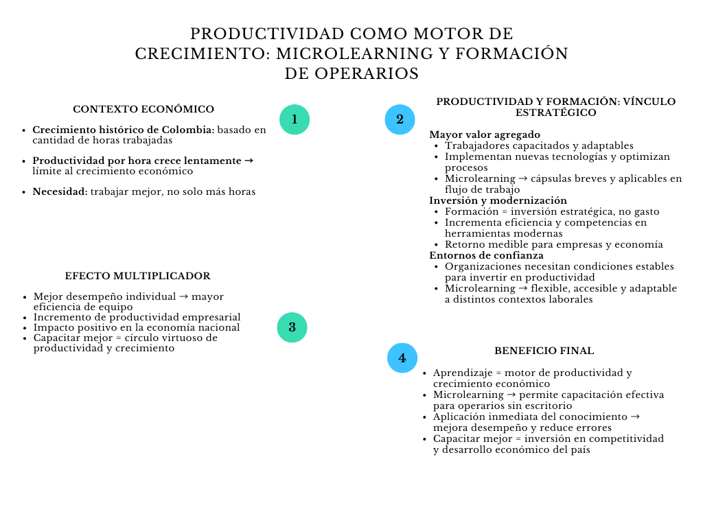 alt=" "
Diagrama productividad como motor de crecimiento: microlearning y formación de operarios