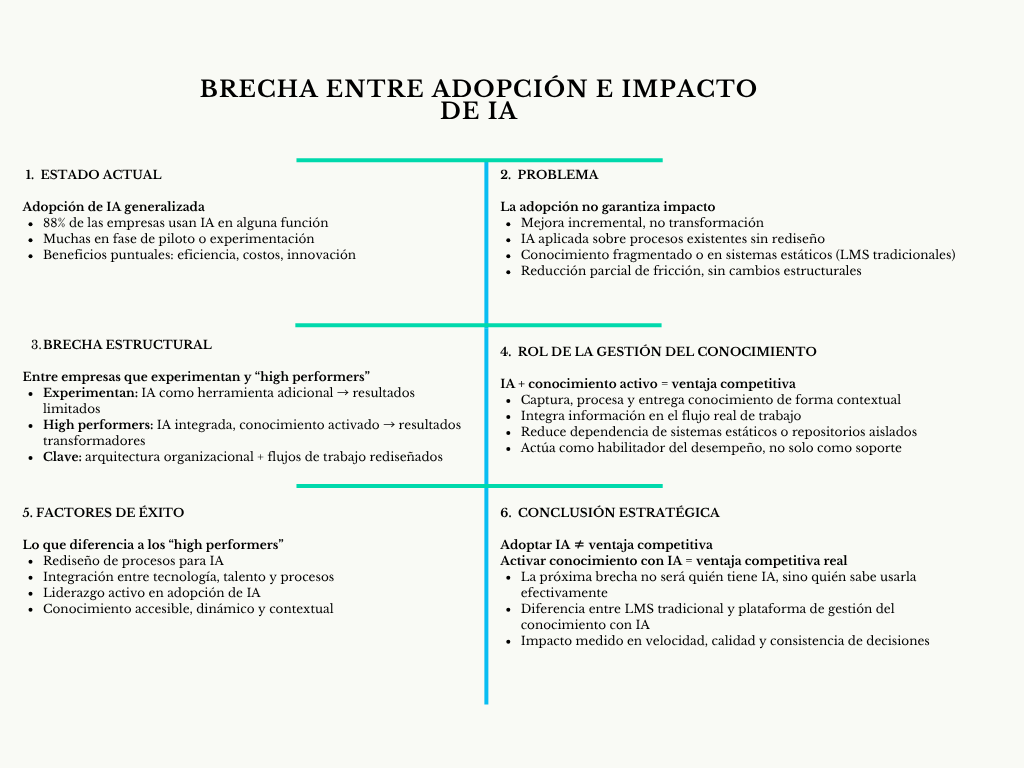 alt=" "
Diagrama brecha entre adopción e impacto