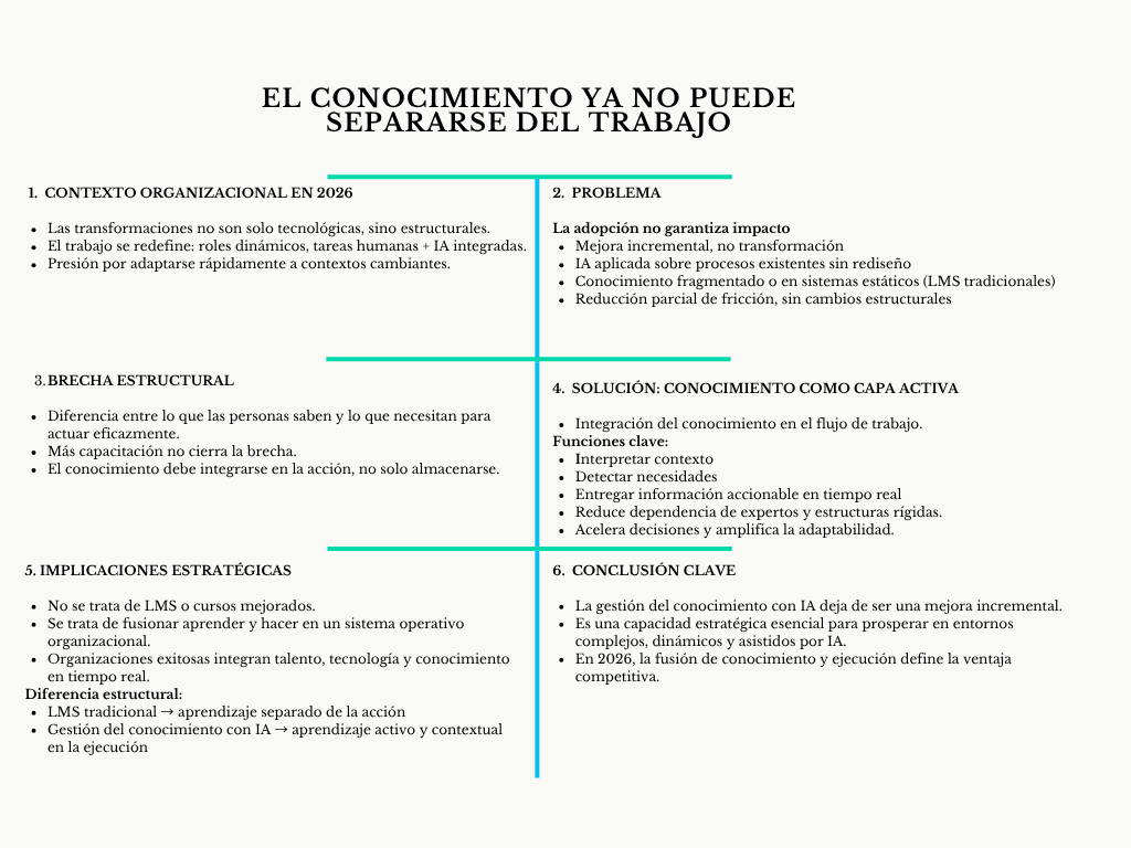 alt=" "
Diagrama el conocimiento ya no puede separarse del trabajo