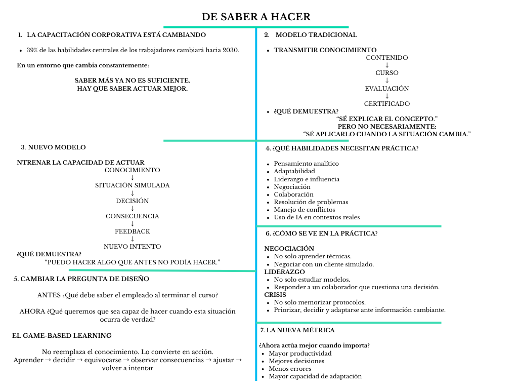 alt=" "
Diagrama de saber a hacer