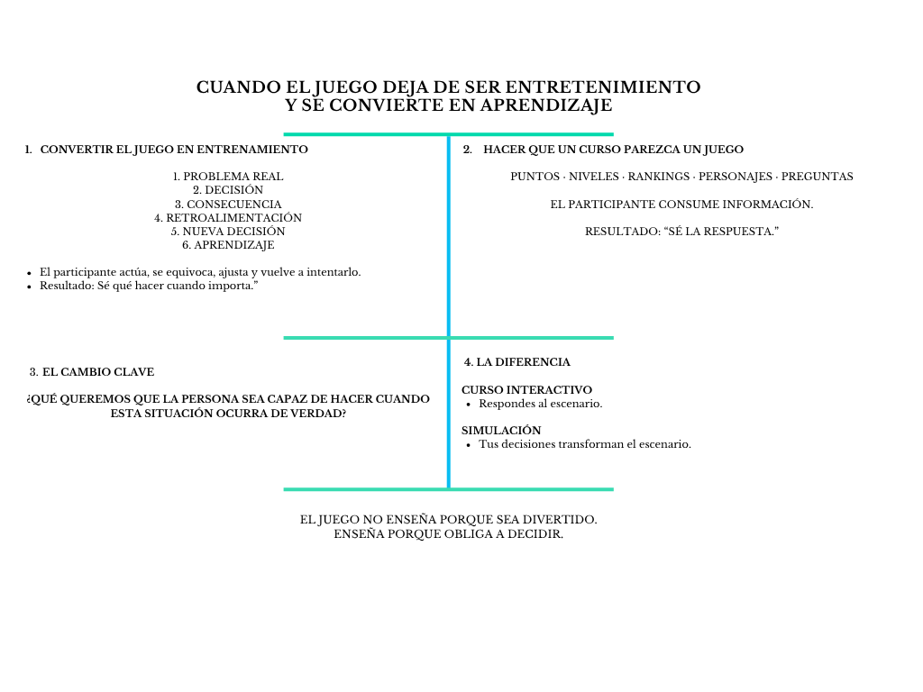 alt=" "
Diagrama cuando el juego deja de ser entretenimiento y se convierte en aprendizaje