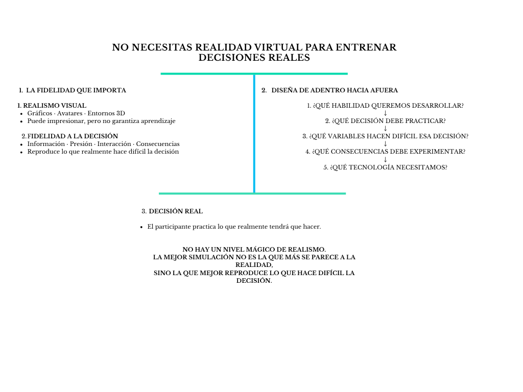 alt=" "
Diagrama no necesitas construir una realidad virtual para entrenar decisiones reales