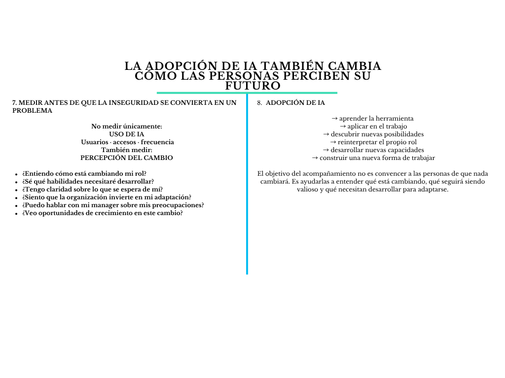 alt=" "
Diagrama la adopción de IA también cambia cómo las personas perciben su futuro