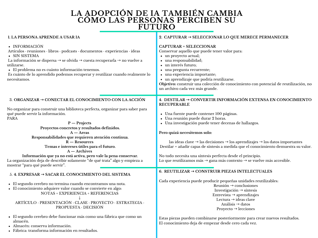 alt=" "
Diagrama el segundo cerebro no es una biblioteca
