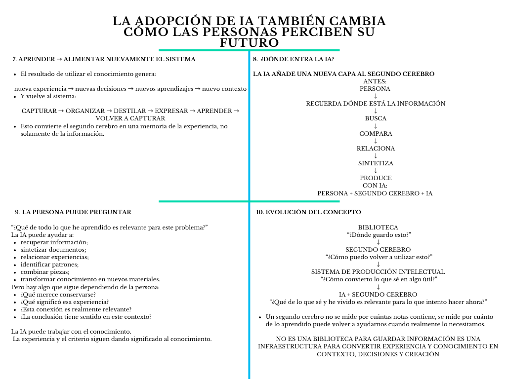 alt=" "
Diagrama el segundo cerebro no es una biblioteca