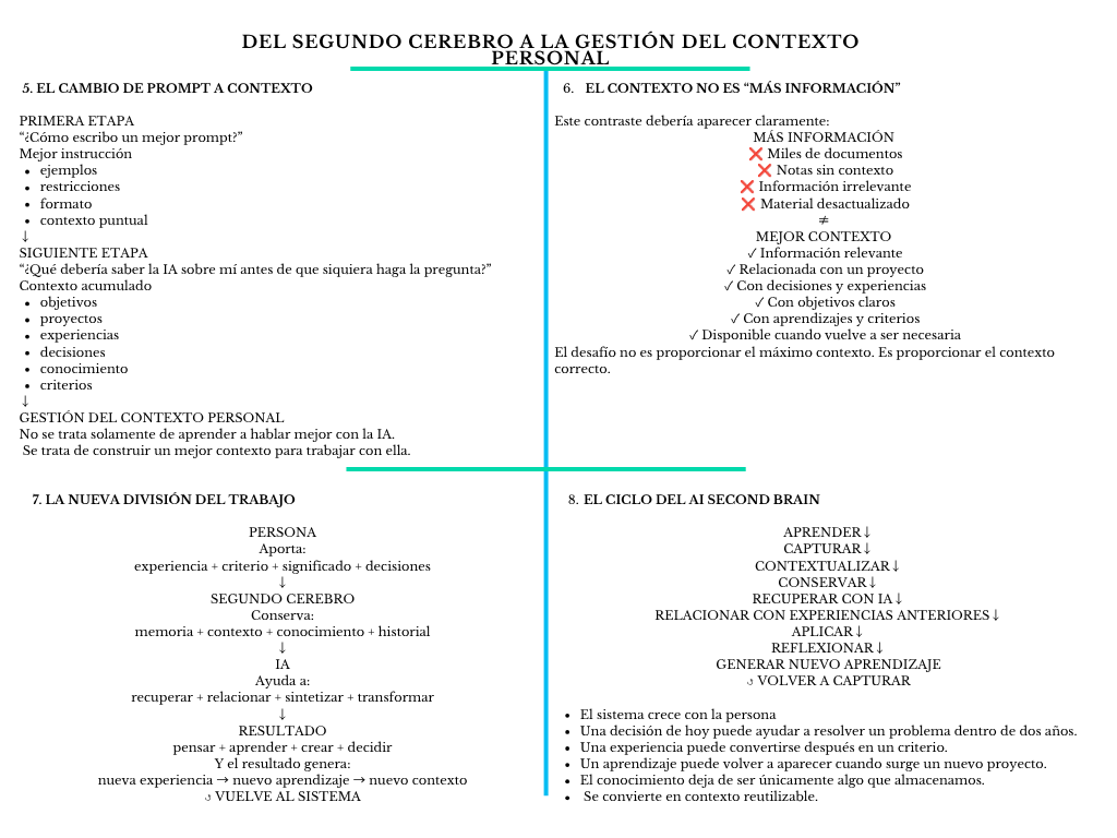 alt=" "
Diagrama del segundo cerebro a la gestión del contexto personal